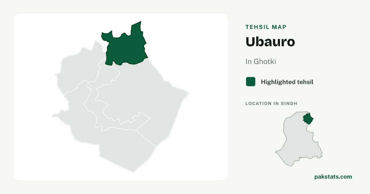 Locator map of Ubauro highlighted within Ghotki.