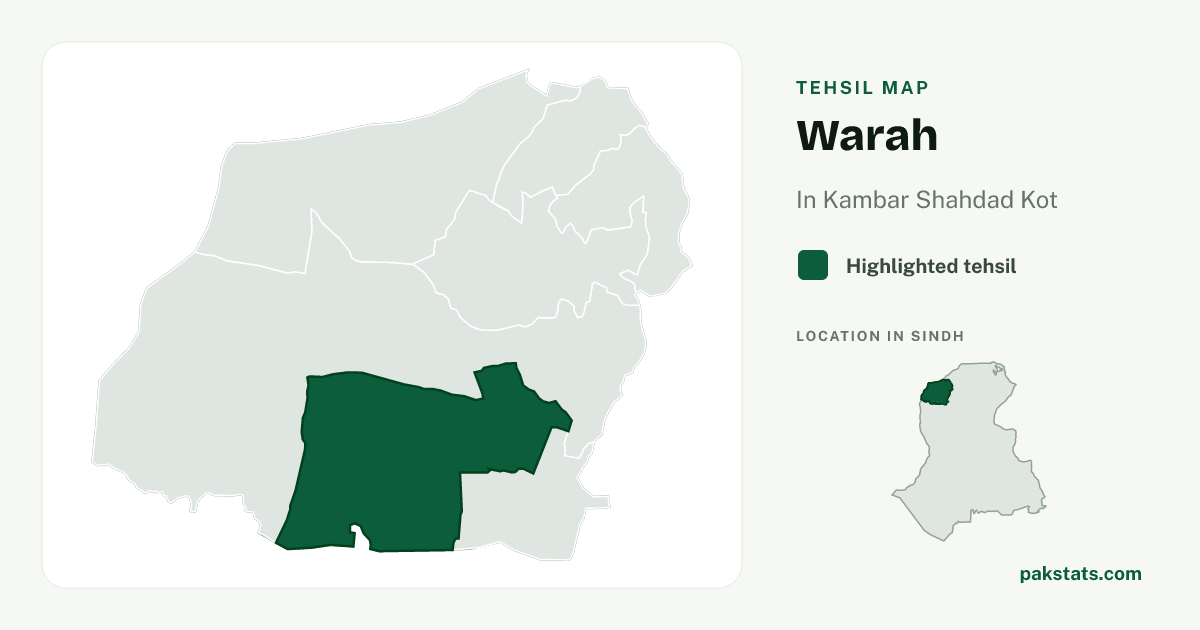 Locator map of Warah highlighted within Kambar Shahdad Kot.