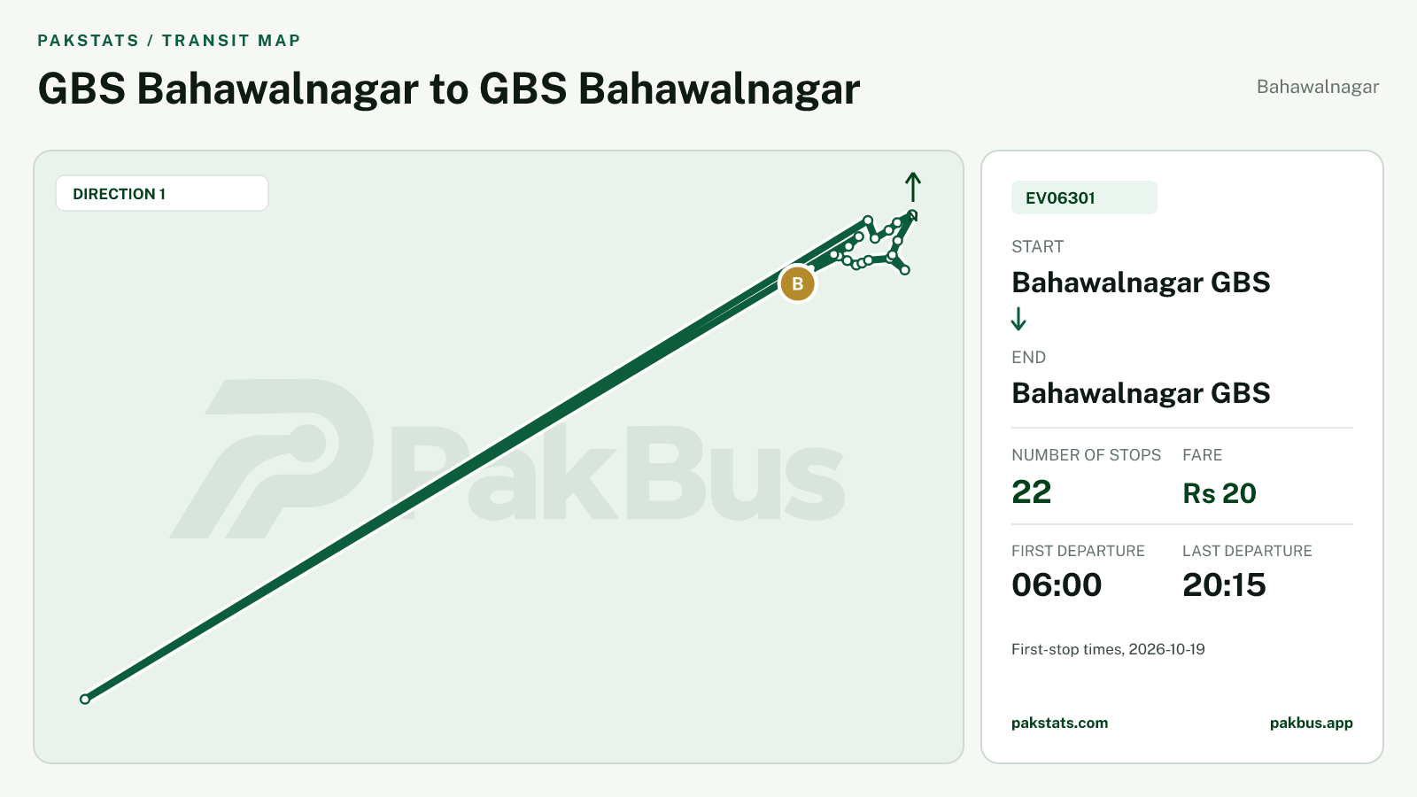 Map of Bahawalnagar Green Electric Bus route EV06301 from Bahawalnagar GBS to Bahawalnagar GBS.