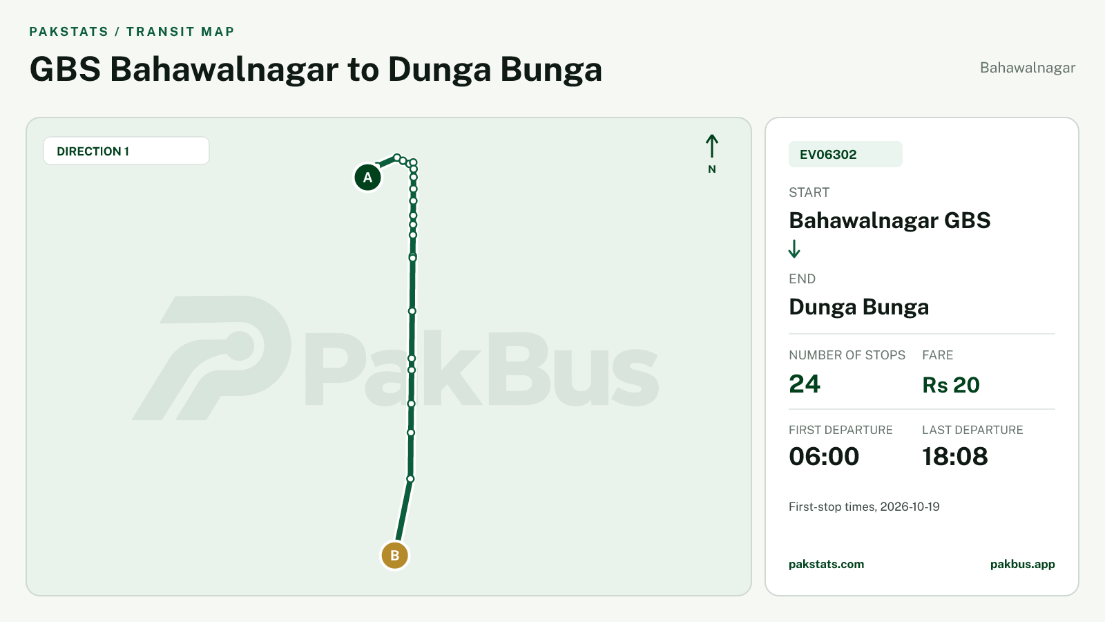 Map of Bahawalnagar Green Electric Bus route EV06302 from Bahawalnagar GBS to Dunga Bunga.