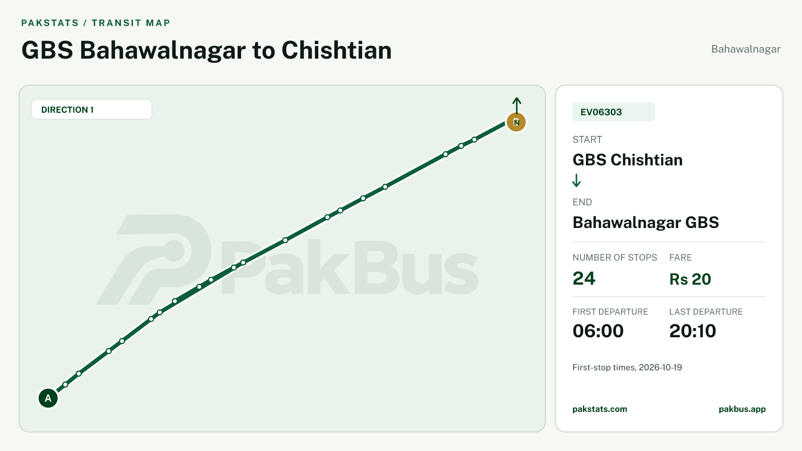 Map of Bahawalnagar Green Electric Bus route EV06303 from GBS Chishtian to Bahawalnagar GBS.