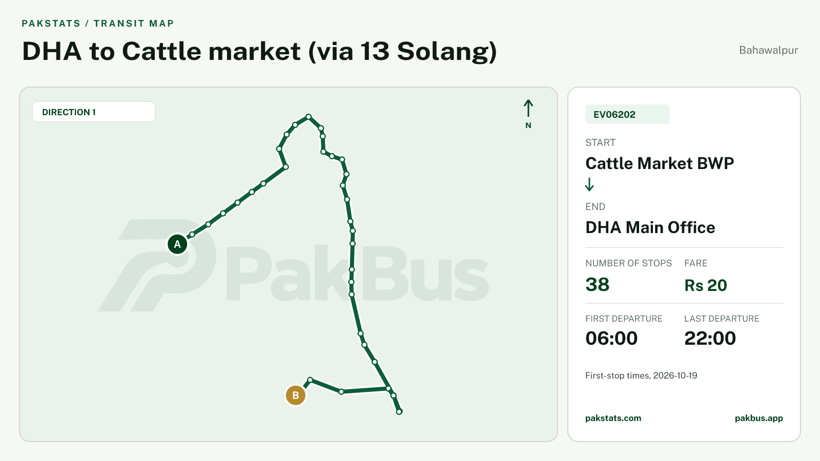 Map of Bahawalpur Green Electric Bus route EV06202 from Cattle Market BWP to DHA Main Office.