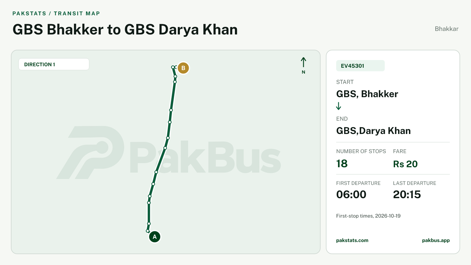 Map of Bhakkar Green Electric Bus route EV45301 from GBS, Bhakker to GBS,Darya Khan.