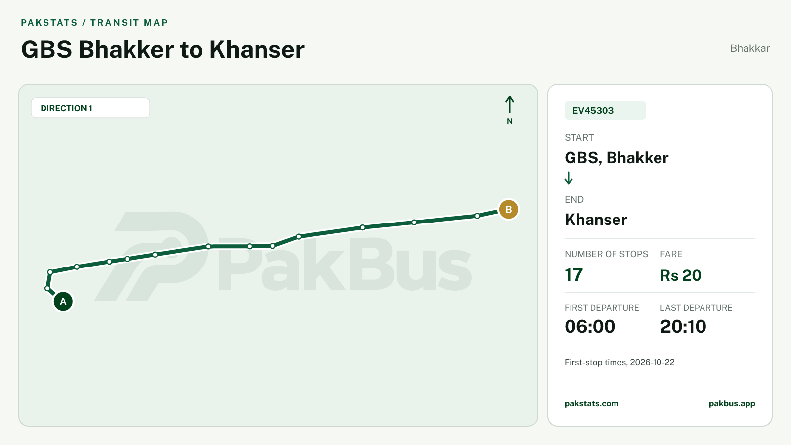 Map of Bhakkar Green Electric Bus route EV45303 from GBS, Bhakker to Khanser.