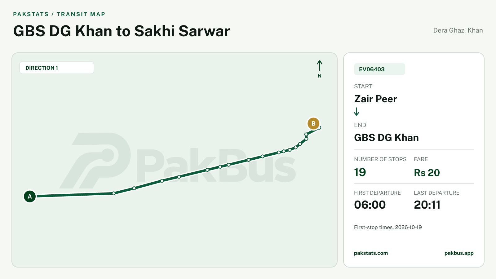 Map of Dera Ghazi Khan Green Electric Bus route EV06403 from Zair Peer to GBS DG Khan.