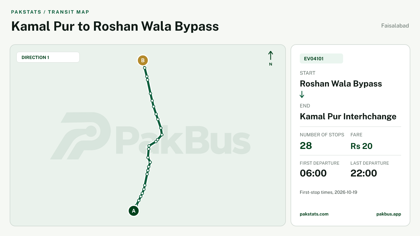 Map of Faisalabad Green Electric Bus route EV04101 from Roshan Wala Bypass to Kamal Pur Interhchange.