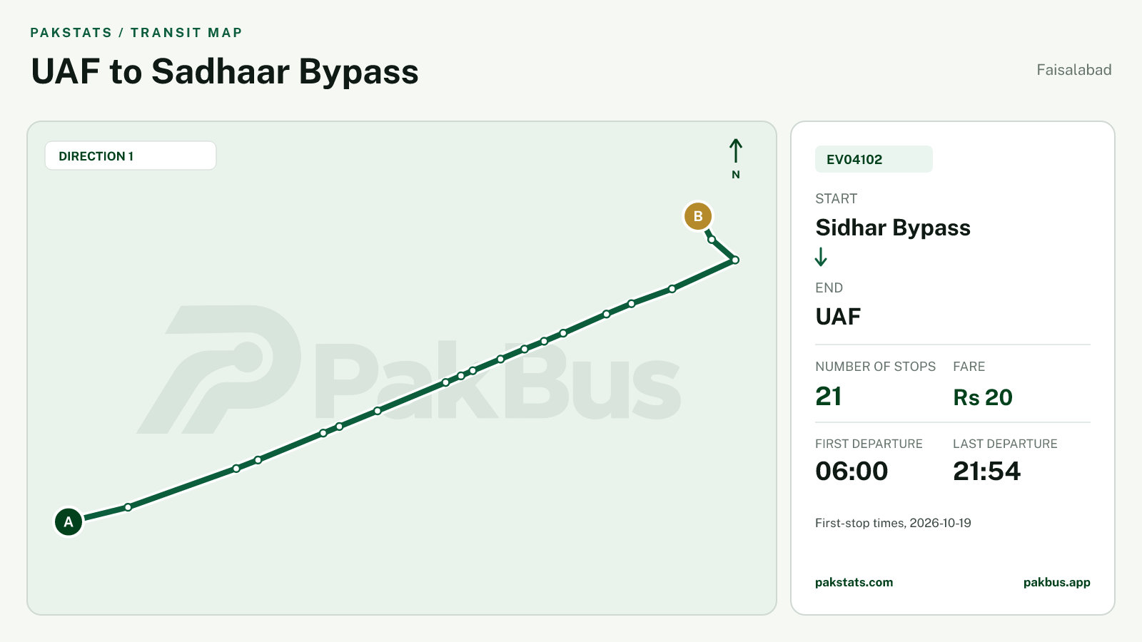 Map of Faisalabad Green Electric Bus route EV04102 from Sidhar Bypass to UAF.
