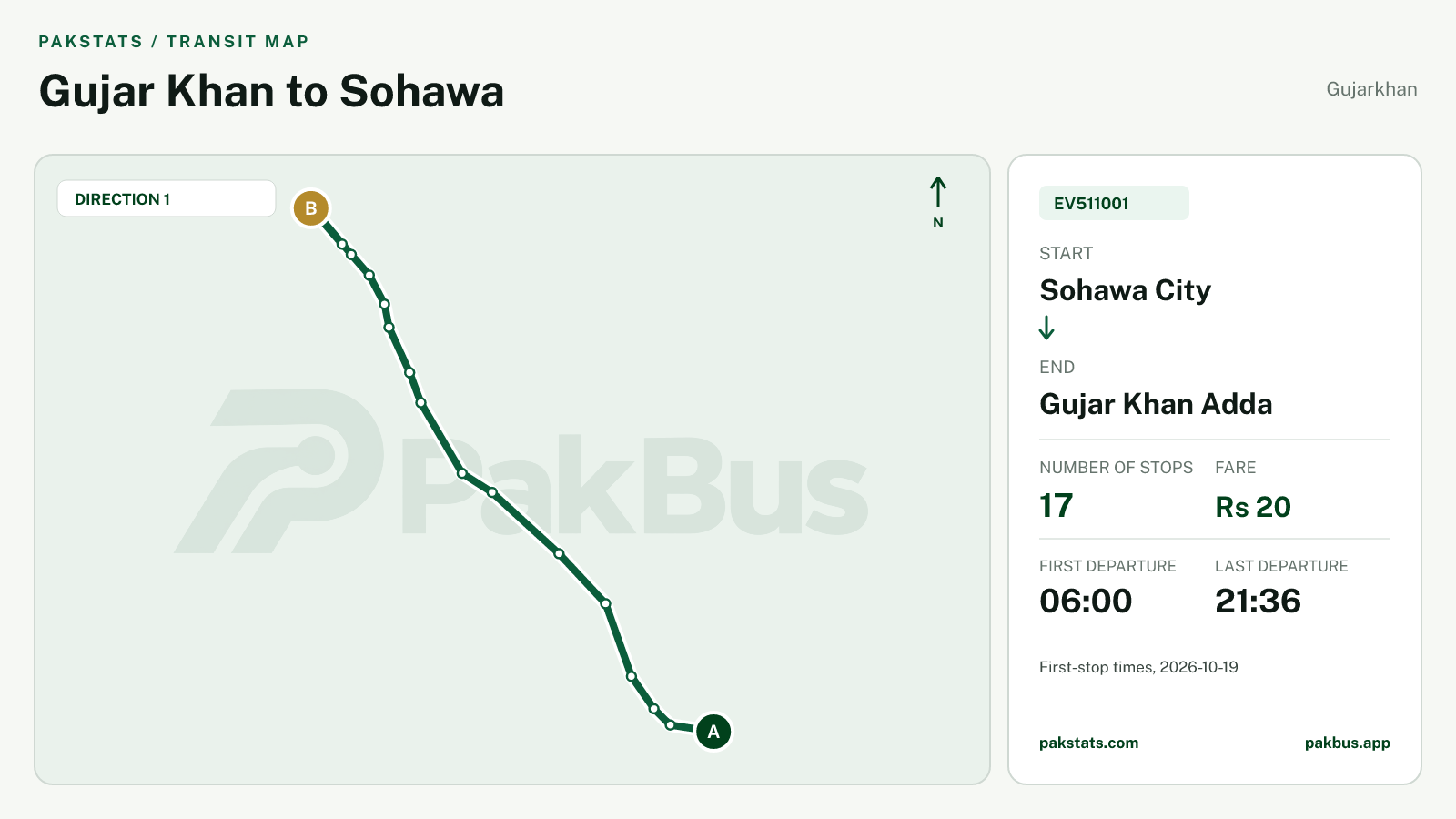 Map of Gujarkhan Green Electric Bus route EV511001 from Sohawa City to Gujar Khan Adda.