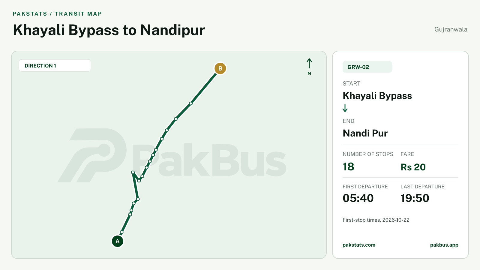 Map of Gujranwala Green Electric Bus route GRW-02 from Khayali Bypass to Nandi Pur.