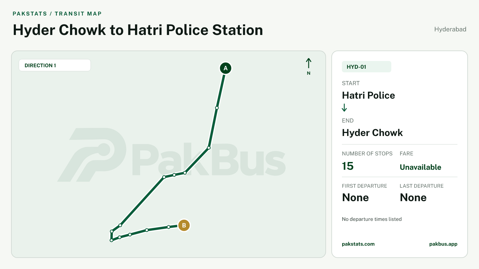 Map of Hyderabad Peoples Bus Service route HYD-01 from Hatri Police to Hyder Chowk.