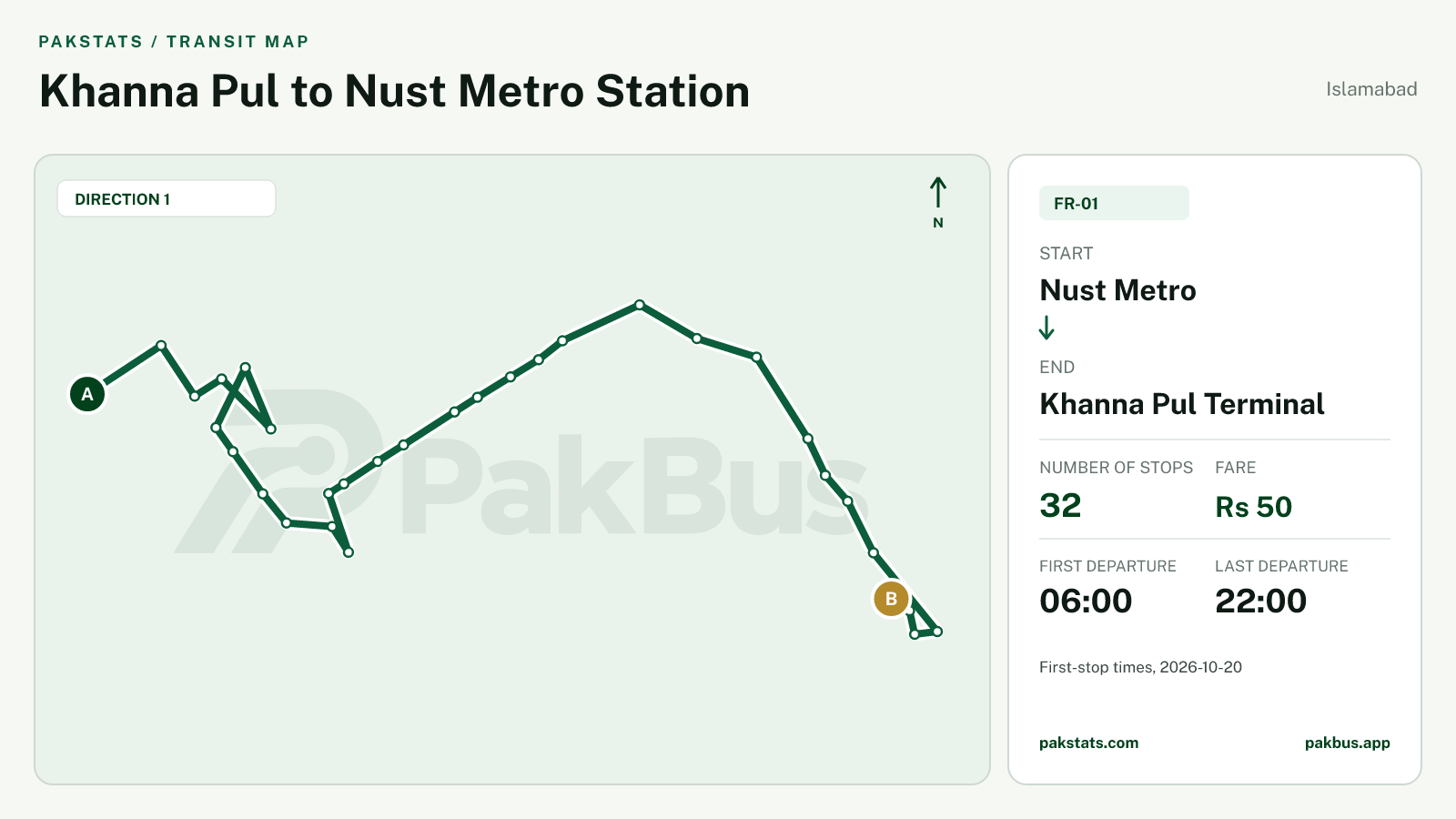 Map of Islamabad Feeder bus route FR-01 from Nust Metro to Khanna Pul Terminal.