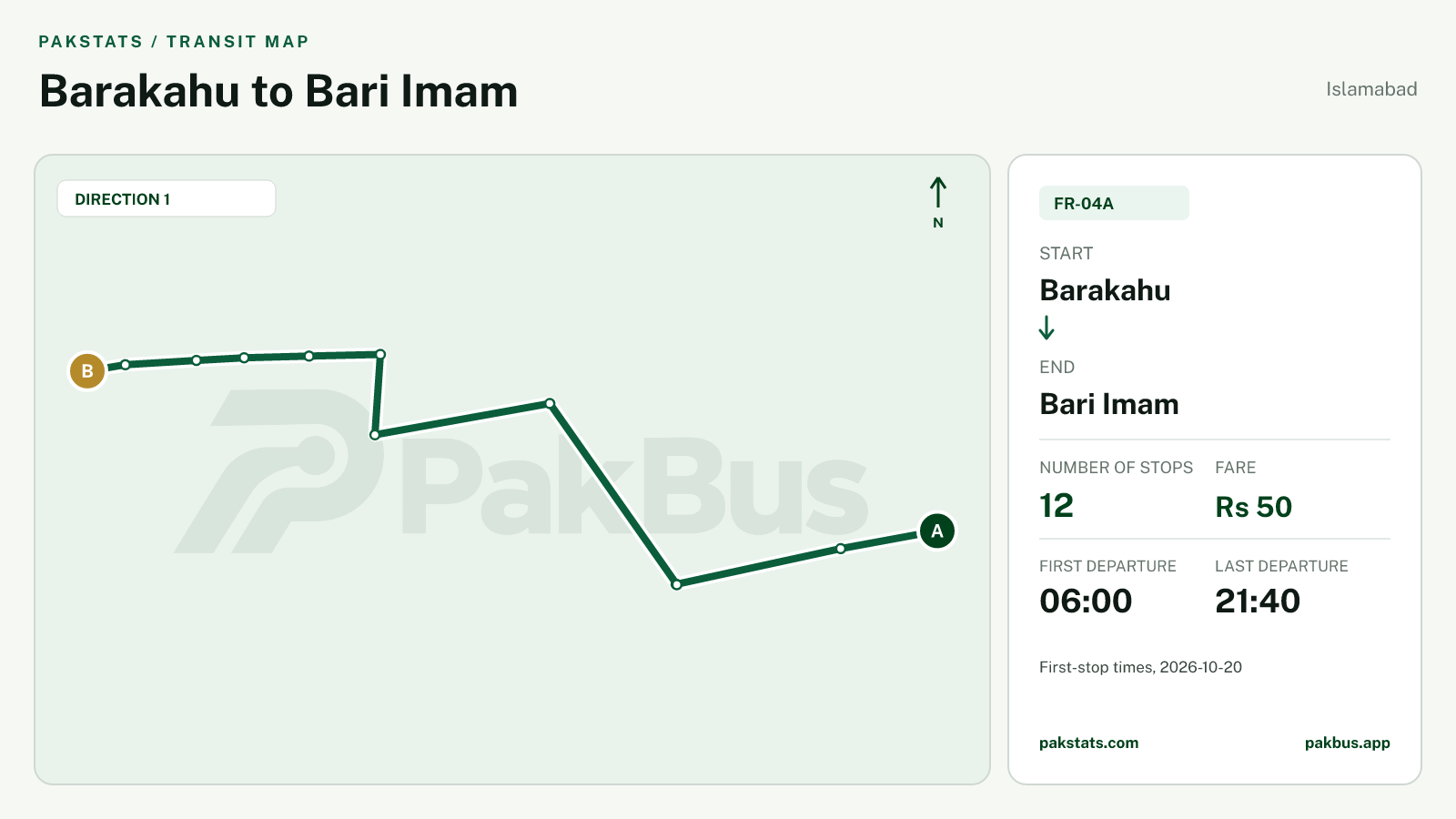 Map of Islamabad Feeder bus route FR-04A from Barakahu to Bari Imam.