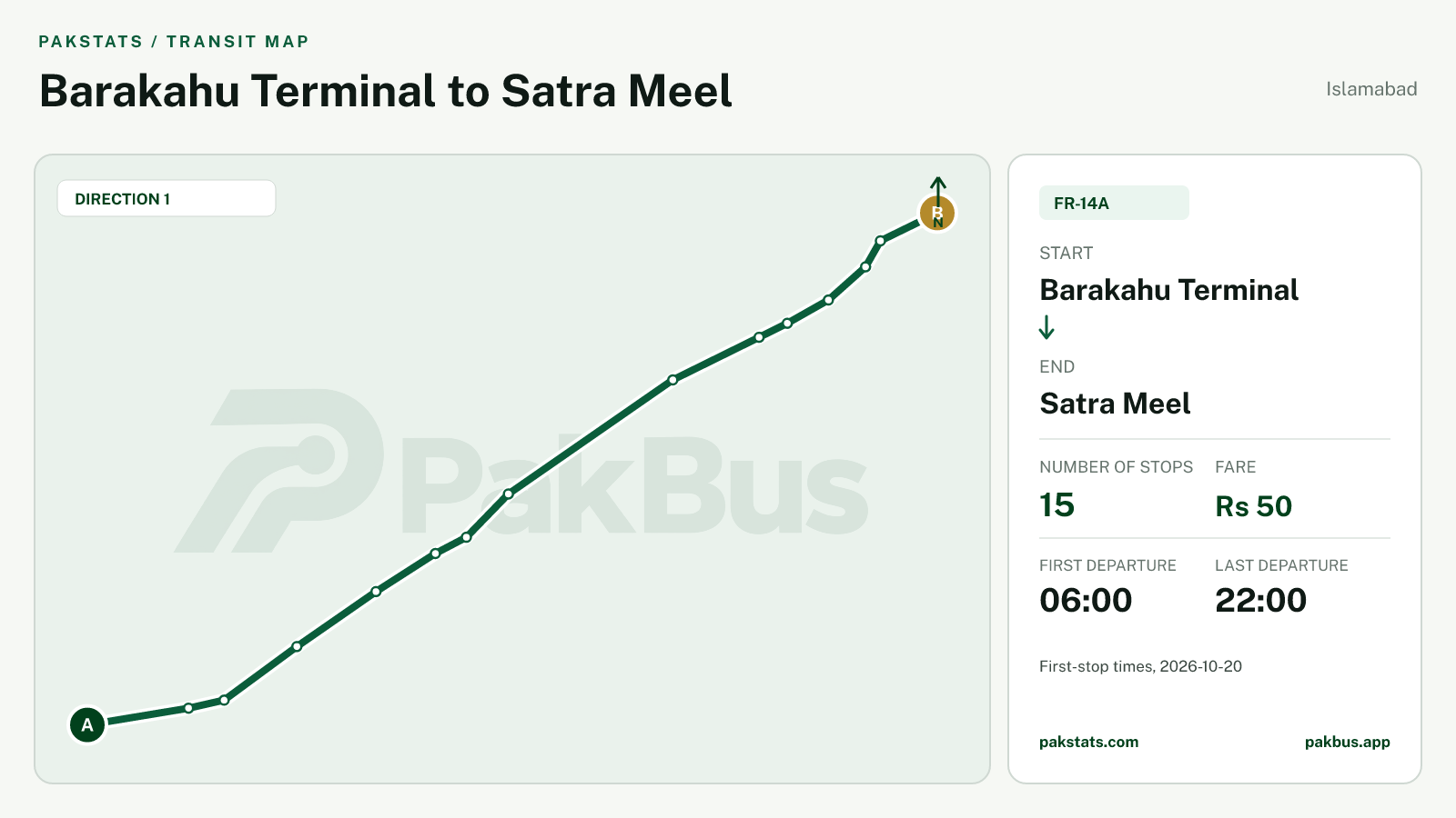 Map of Islamabad Feeder bus route FR-14A from Barakahu Terminal to Satra Meel.