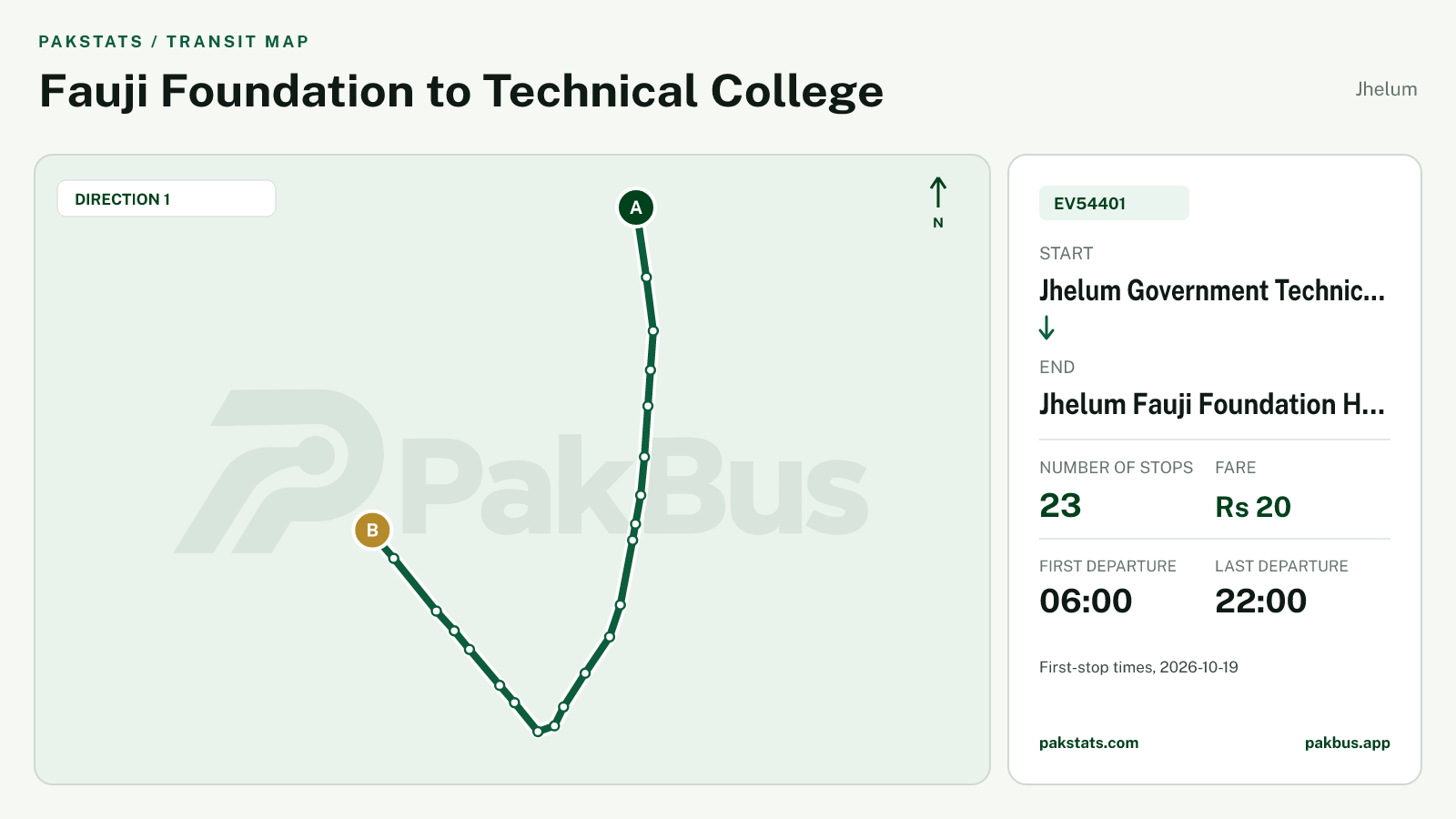 Map of Jhelum Green Electric Bus route EV54401 from Jhelum Government Technical College to Jhelum Fauji Foundation Hospital.