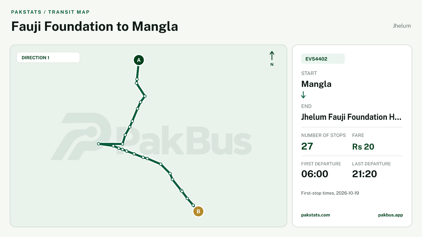 Map of Jhelum Green Electric Bus route EV54402 from Mangla to Jhelum Fauji Foundation Hospital.
