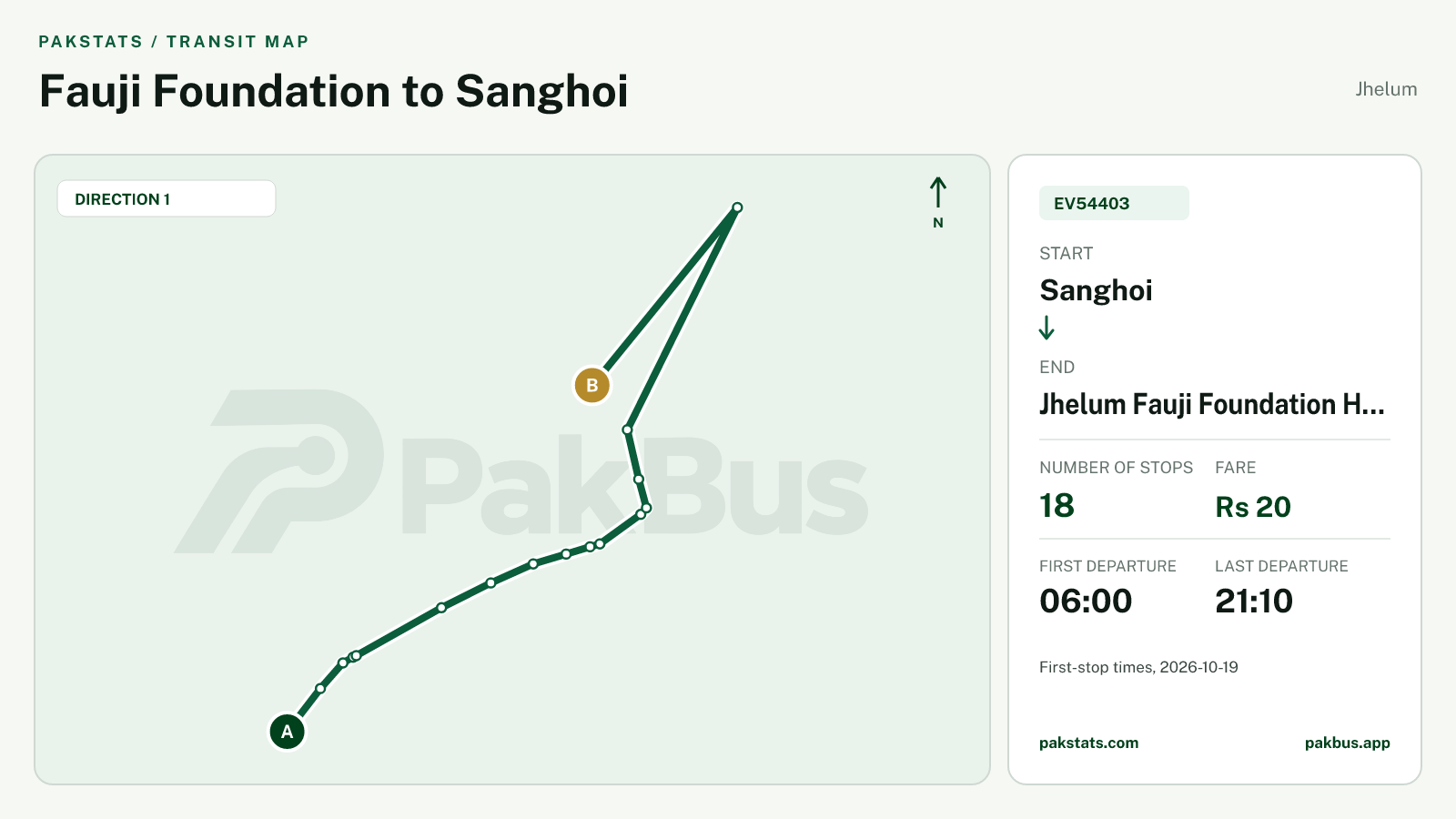 Map of Jhelum Green Electric Bus route EV54403 from Sanghoi to Jhelum Fauji Foundation Hospital.