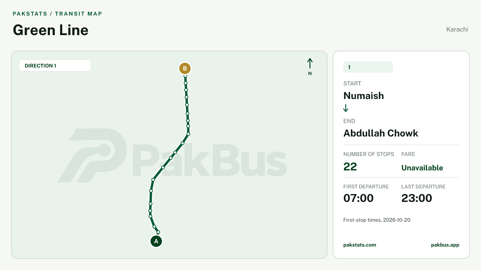 Map of Karachi Breeze route 1 from Numaish to Abdullah Chowk.