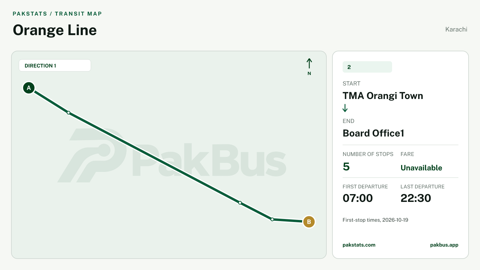 Map of Karachi Breeze route 2 from TMA Orangi Town to Board Office1.