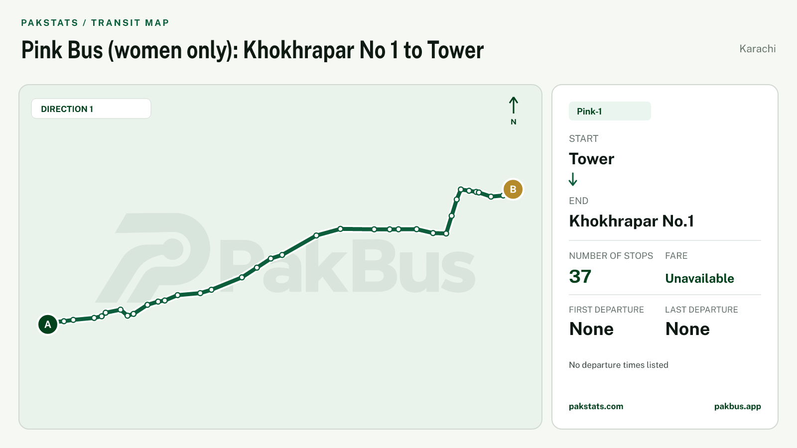 Map of Karachi Peoples Bus Service route Pink-1 from Tower to Khokhrapar No.1.