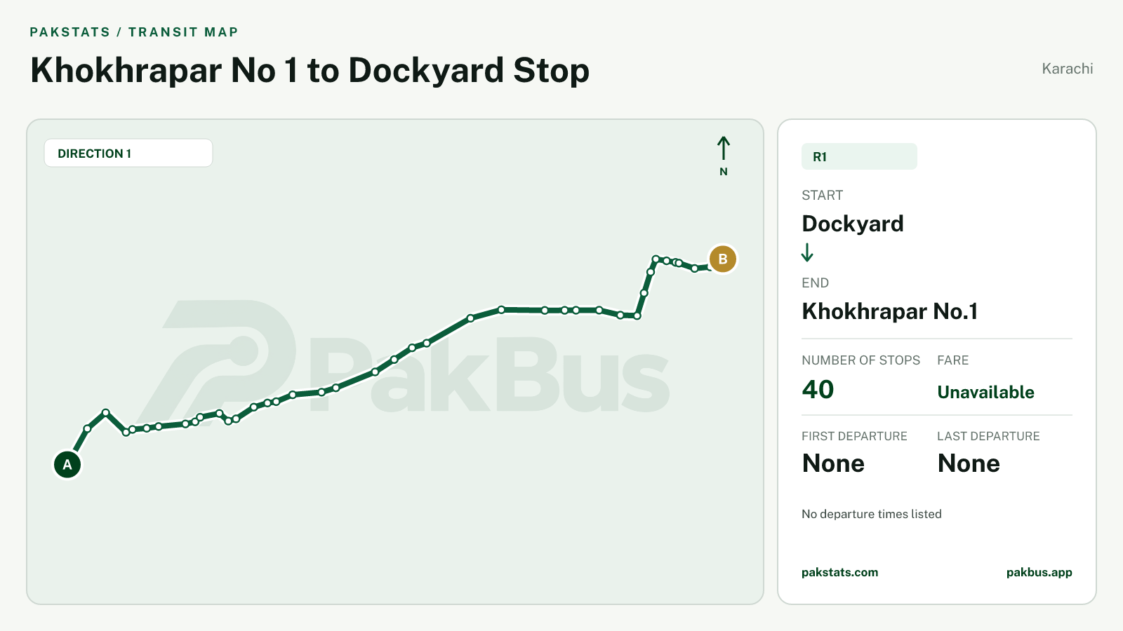 Map of Karachi Peoples Bus Service route R1 from Dockyard to Khokhrapar No.1.