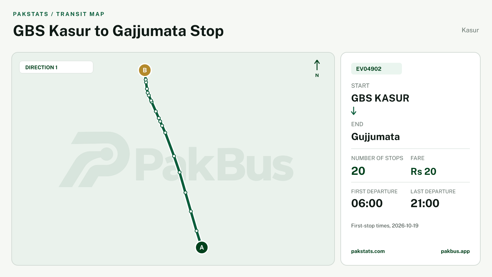 Map of Kasur Green Electric Bus route EV04902 from GBS KASUR to Gujjumata.
