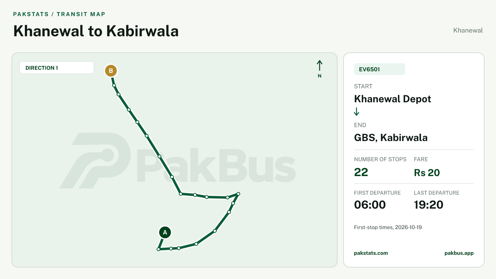 Map of Khanewal Green Electric Bus route EV6501 from Khanewal Depot to GBS, Kabirwala.