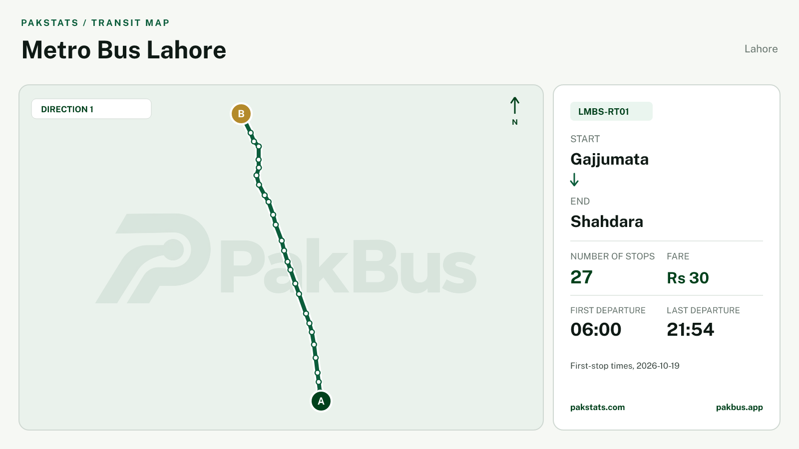 Map of Lahore Metro Bus route LMBS-RT01 from Gajjumata to Shahdara.