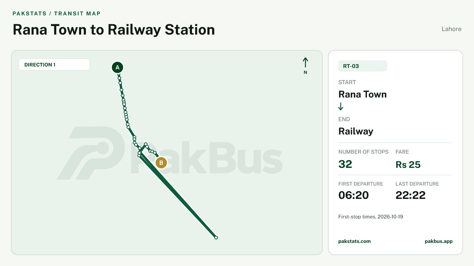 Map of Lahore Speedo feeder bus route RT-03 from Rana Town to Railway.