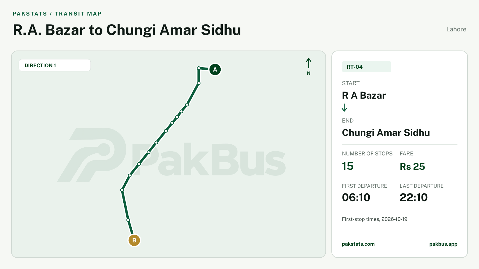 Map of Lahore Speedo feeder bus route RT-04 from R A Bazar to Chungi Amar Sidhu.