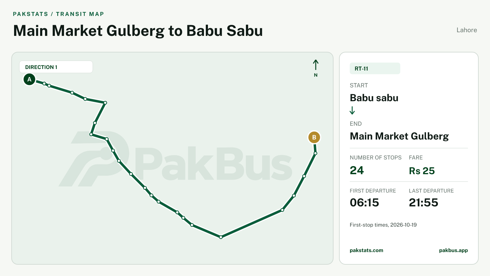 Map of Lahore Speedo feeder bus route RT-11 from Babu sabu to Main Market Gulberg.