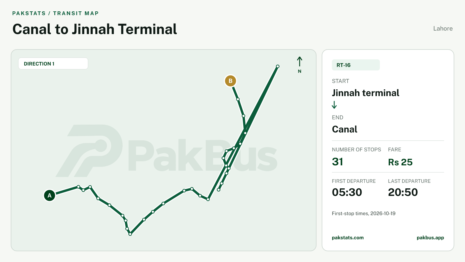 Map of Lahore Speedo feeder bus route RT-16 from Jinnah terminal to Canal.