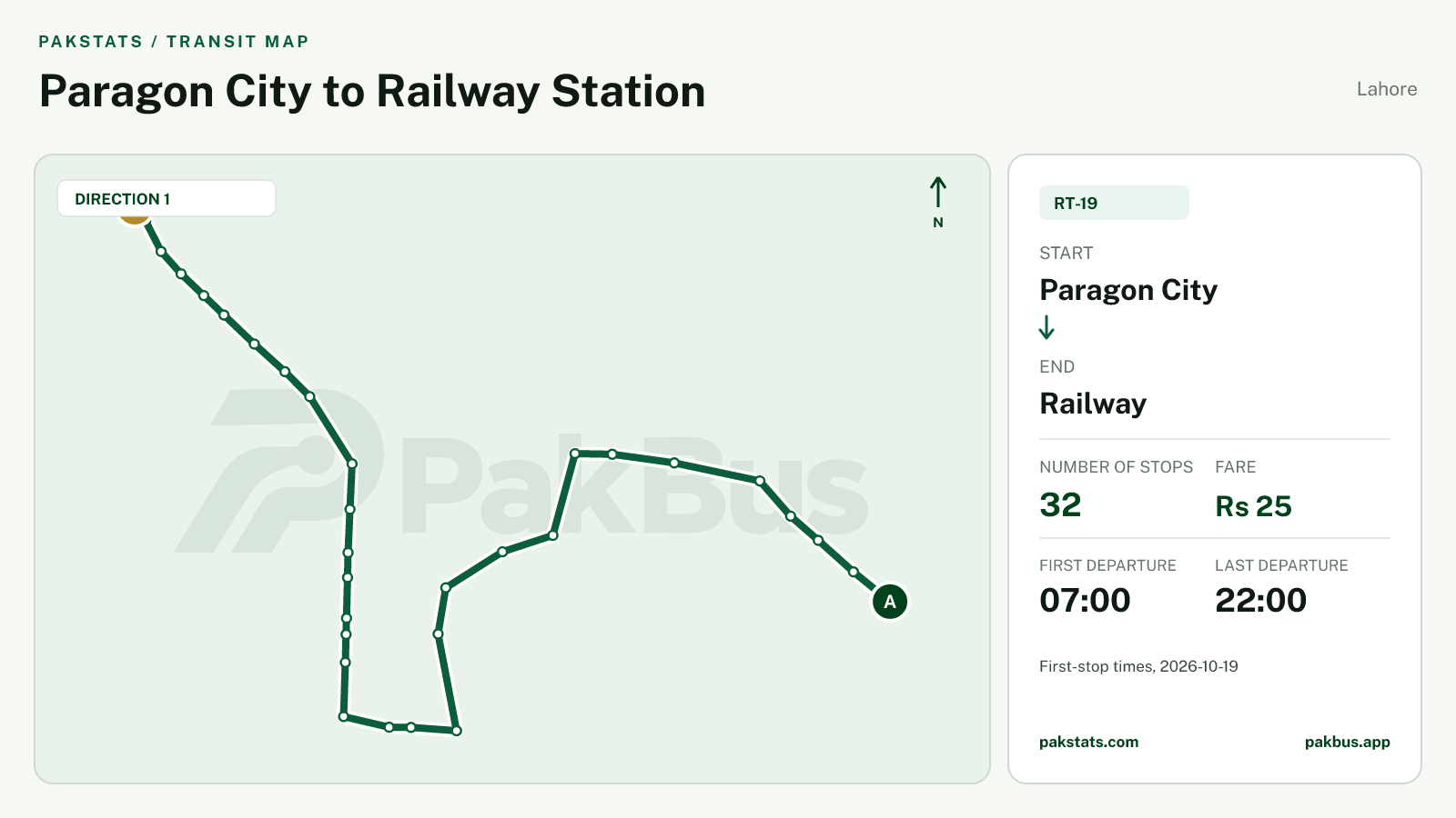 Map of Lahore Speedo feeder bus route RT-19 from Paragon City to Railway.