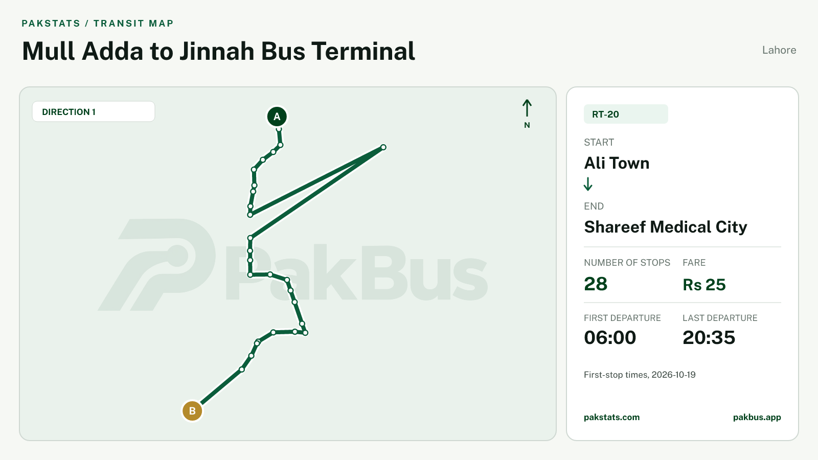 Map of Lahore Speedo feeder bus route RT-20 from Ali Town to Shareef Medical City.