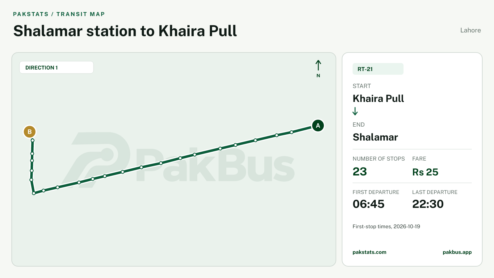 Map of Lahore Speedo feeder bus route RT-21 from Khaira Pull to Shalamar.