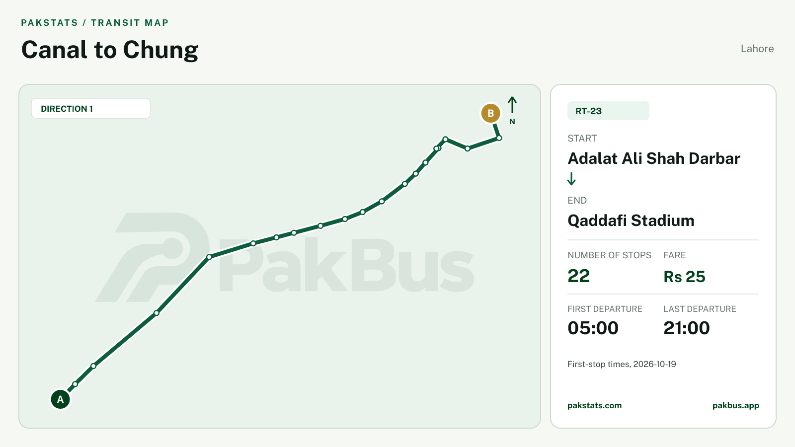 Map of Lahore Speedo feeder bus route RT-23 from Adalat Ali Shah Darbar to Qaddafi Stadium.