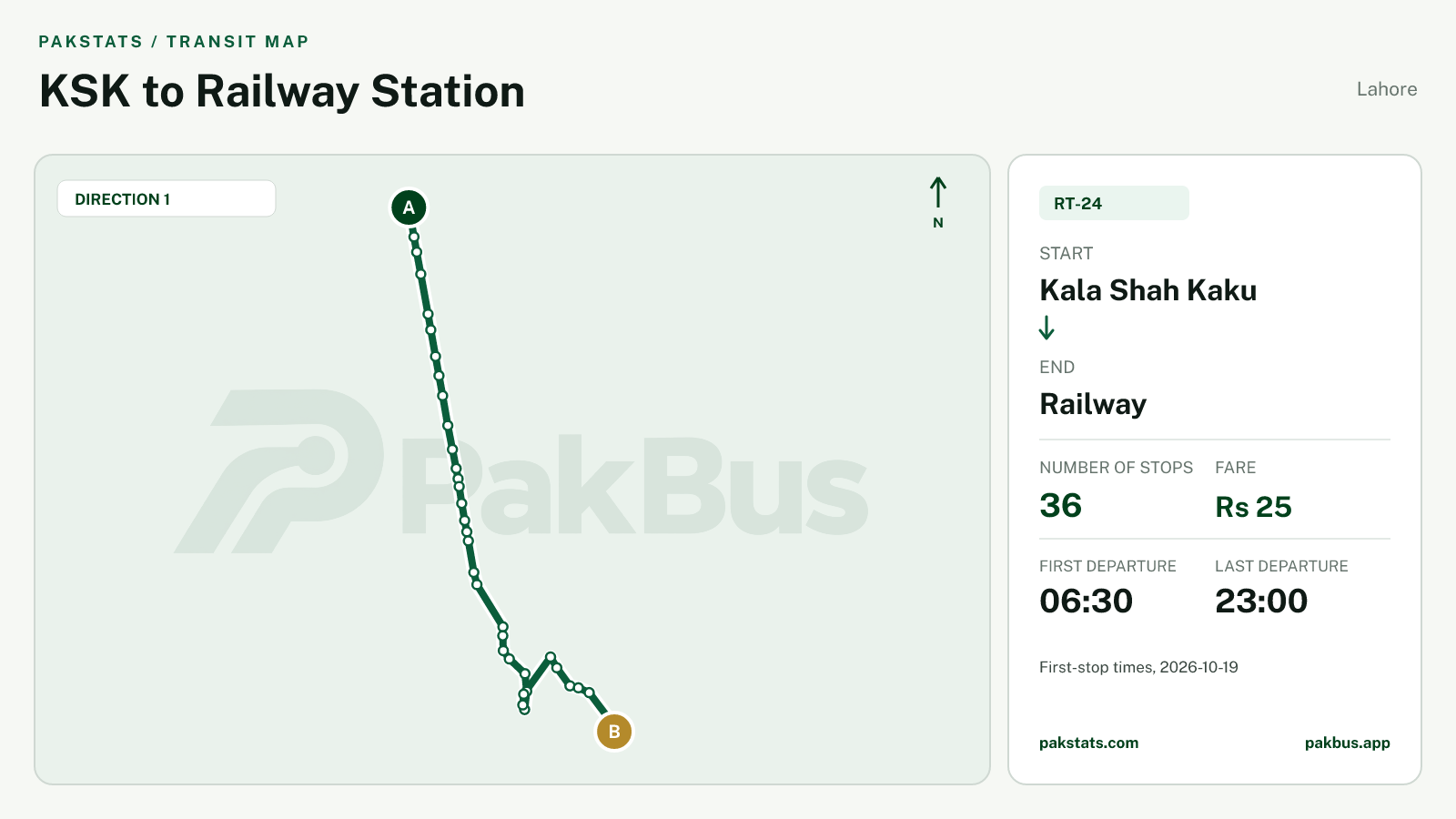 Map of Lahore Speedo feeder bus route RT-24 from Kala Shah Kaku to Railway.