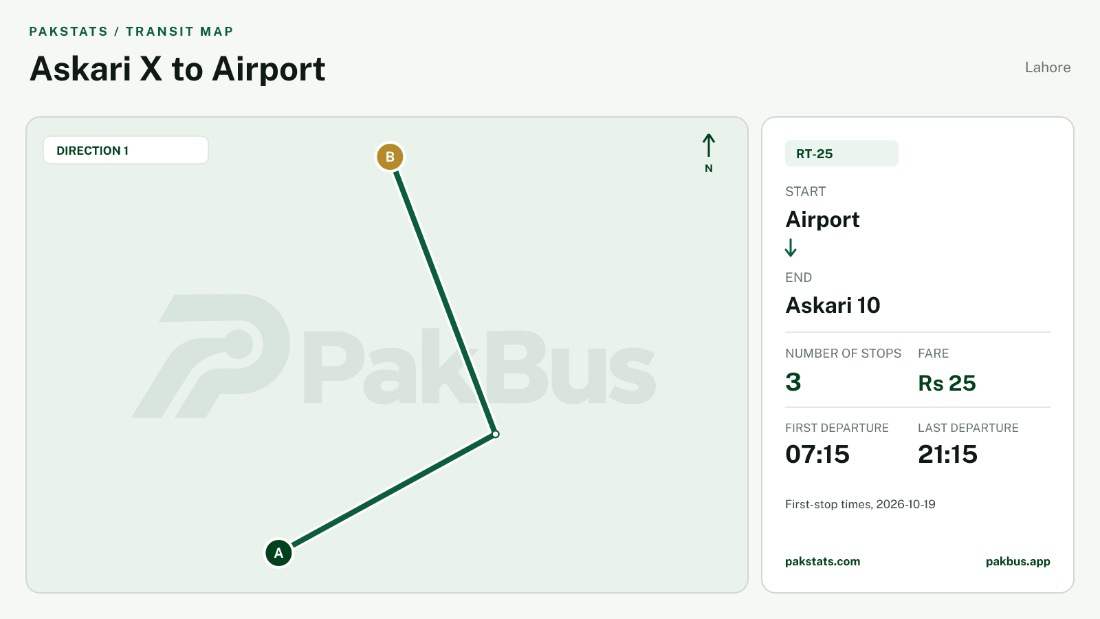 Map of Lahore Speedo feeder bus route RT-25 from Airport to Askari 10.