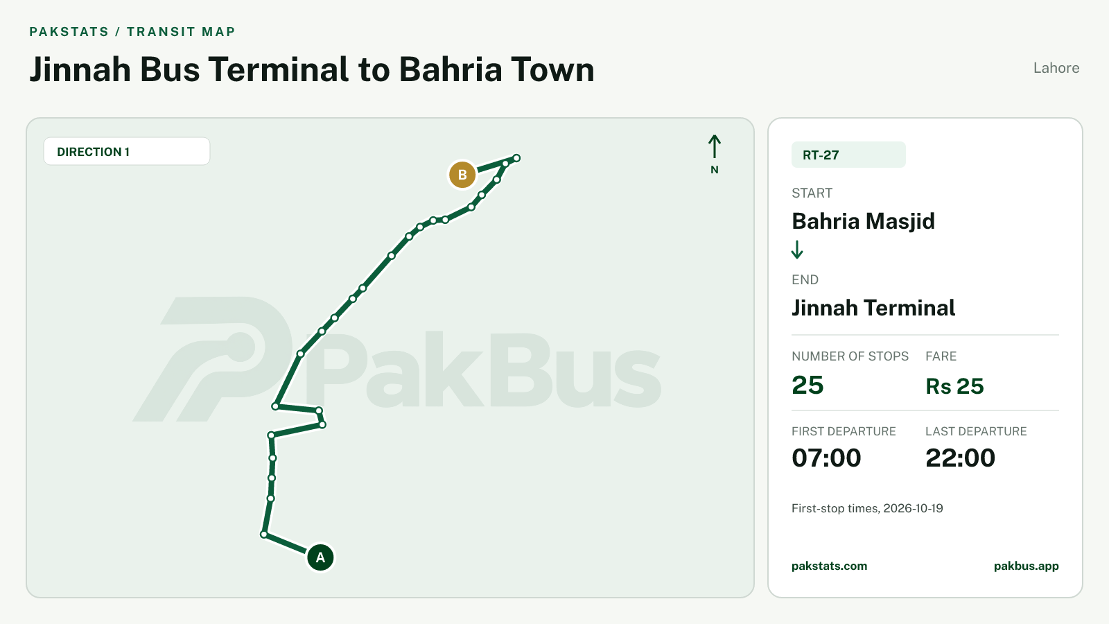 Map of Lahore Speedo feeder bus route RT-27 from Bahria Masjid to Jinnah Terminal.