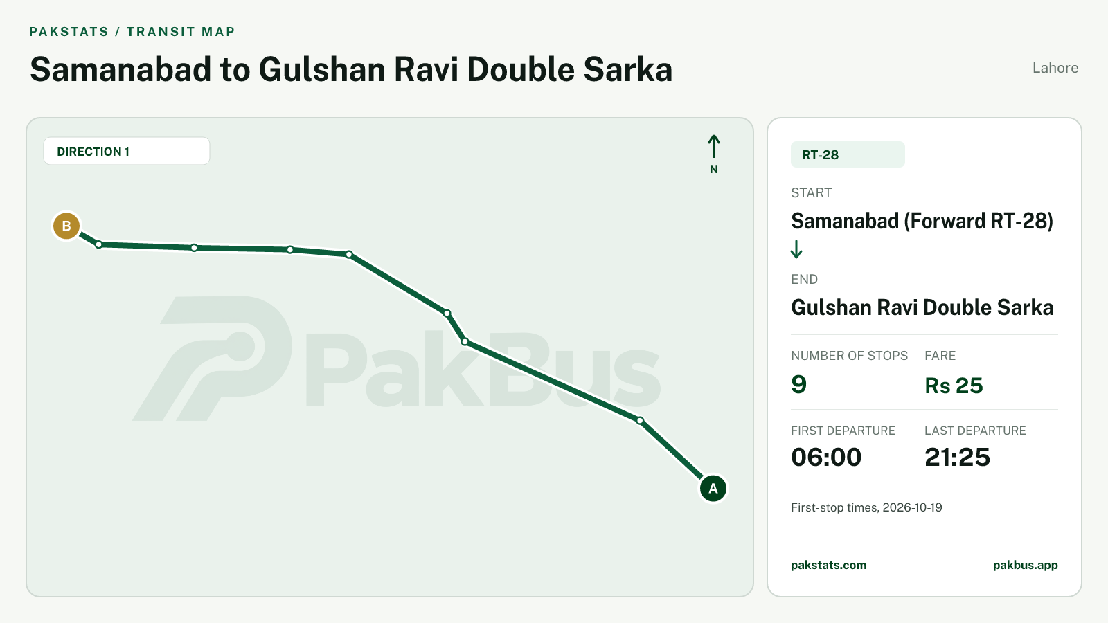 Map of Lahore Speedo feeder bus route RT-28 from Samanabad (Forward RT-28) to Gulshan Ravi Double Sarka.