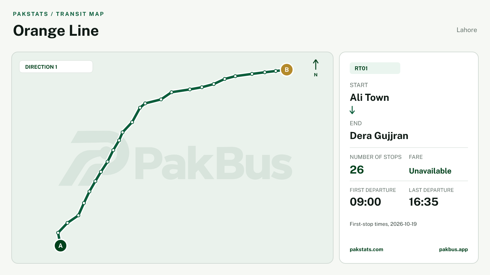 Map of Lahore Orange Line metro train route RT01 from Ali Town to Dera Gujjran.