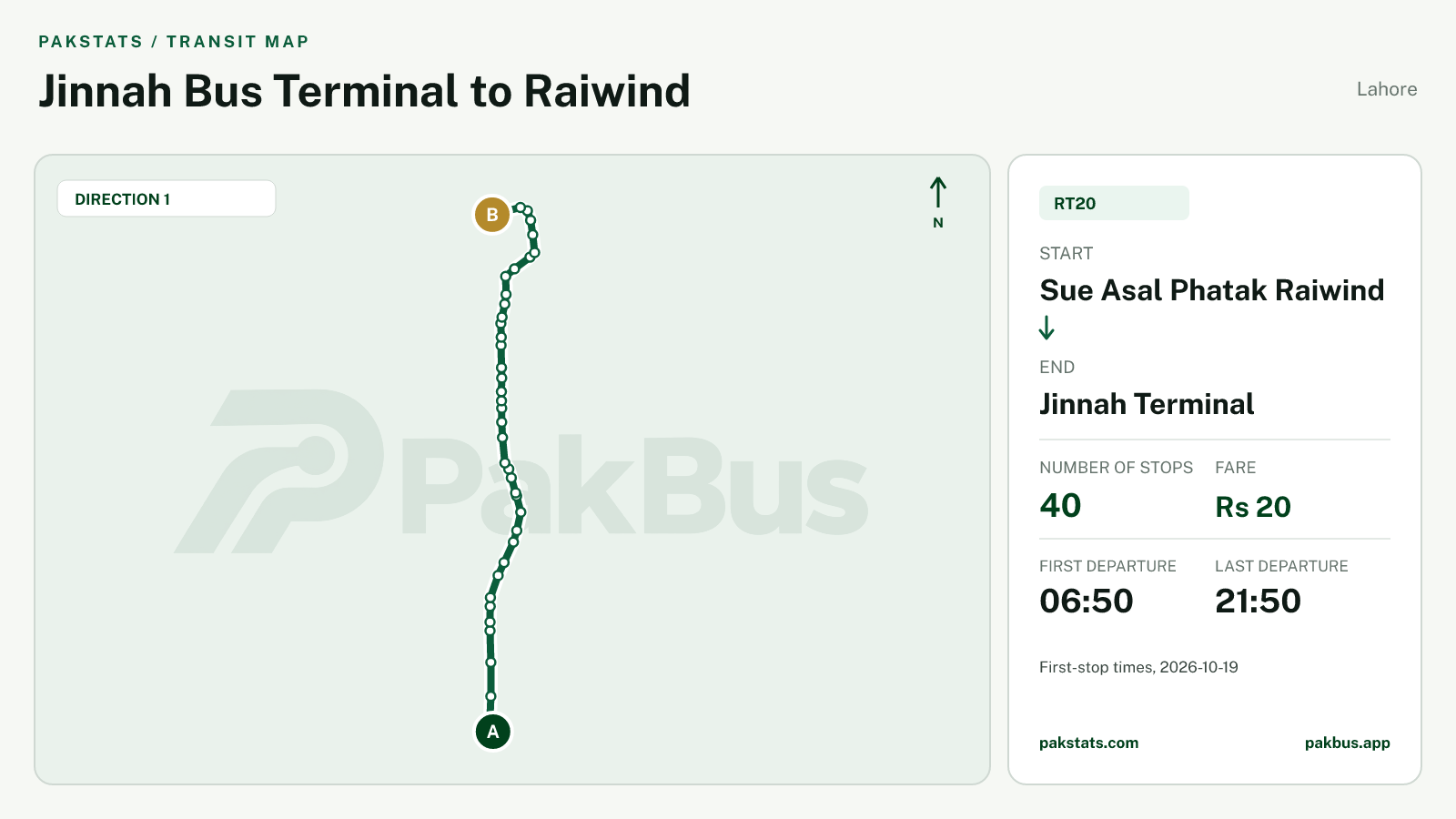 Map of Lahore Electric feeder bus route RT20 from Sue Asal Phatak Raiwind to Jinnah Terminal.