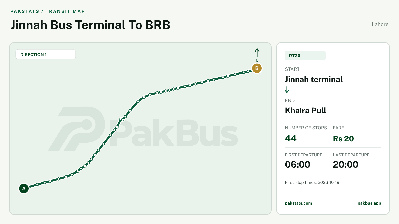 Map of Lahore Electric feeder bus route RT26 from Jinnah terminal to Khaira Pull.