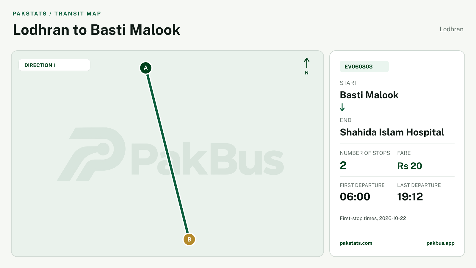 Map of Lodhran Green Electric Bus route EV060803 from Basti Malook to Shahida Islam Hospital.