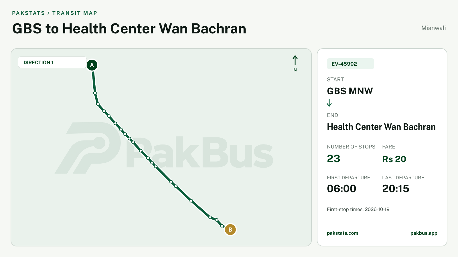 Map of Mianwali Green Electric Bus route EV-45902 from GBS MNW to Health Center Wan Bachran.