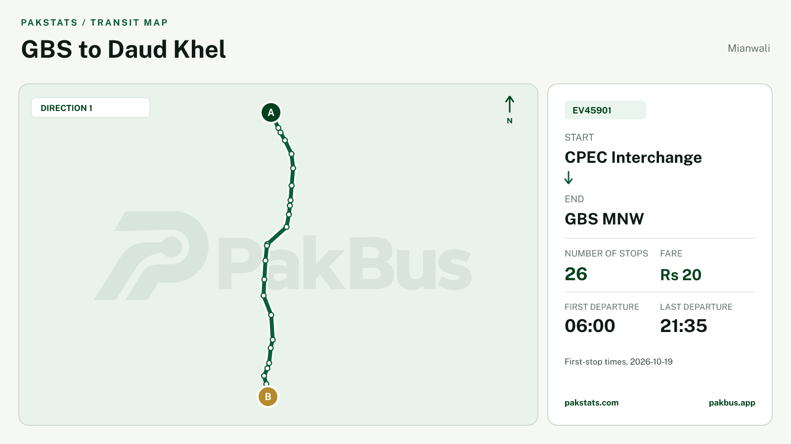 Map of Mianwali Green Electric Bus route EV45901 from CPEC Interchange to GBS MNW.