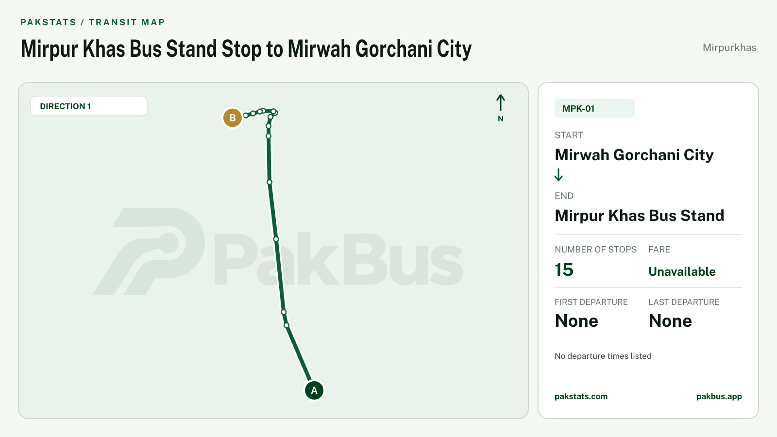 Map of Mirpurkhas Peoples Bus Service route MPK-01 from Mirwah Gorchani City to Mirpur Khas Bus Stand.
