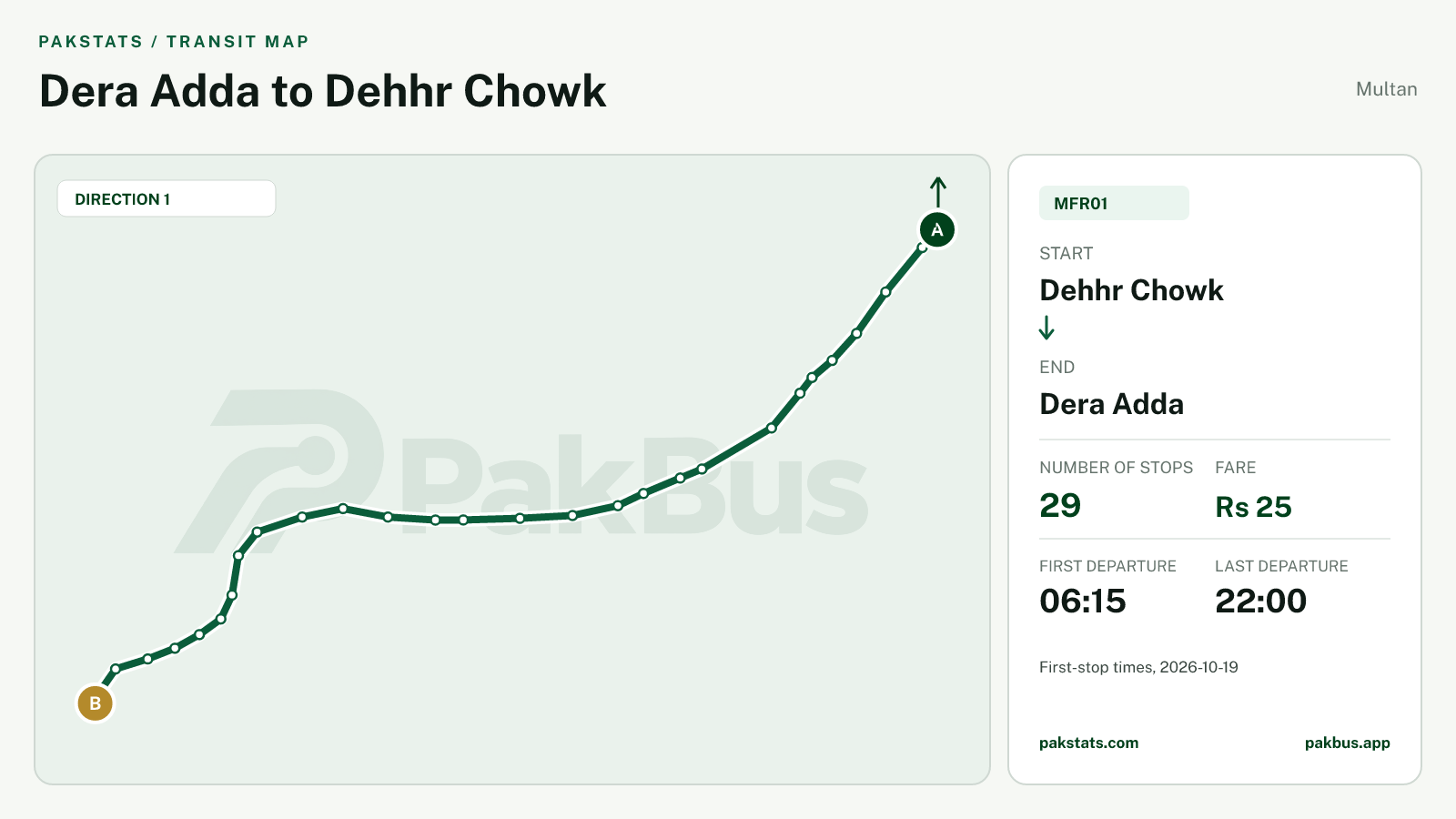 Map of Multan Feeder bus route MFR01 from Dehhr Chowk to Dera Adda.