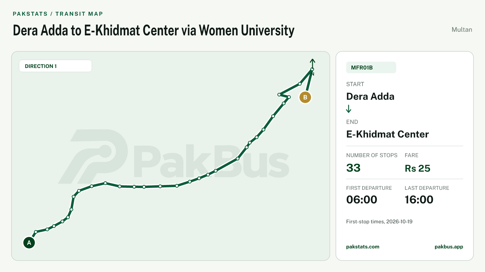 Multan Feeder bus MFR01B: Dera Adda to E-Khidmat Center via Women ...