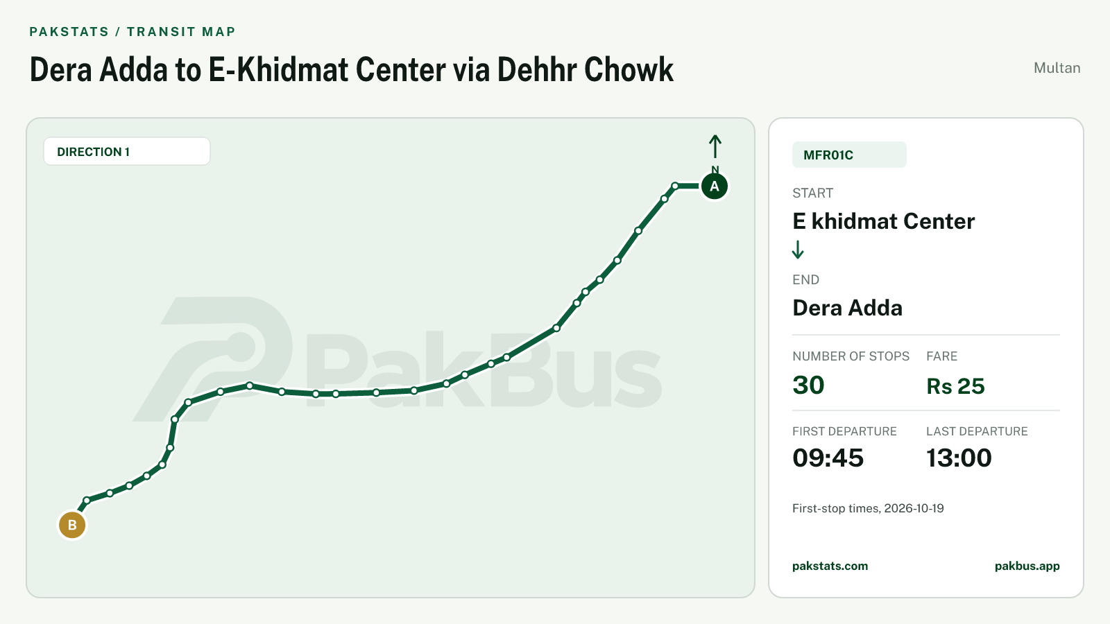 Map of Multan Feeder bus route MFR01C from E khidmat Center to Dera Adda.