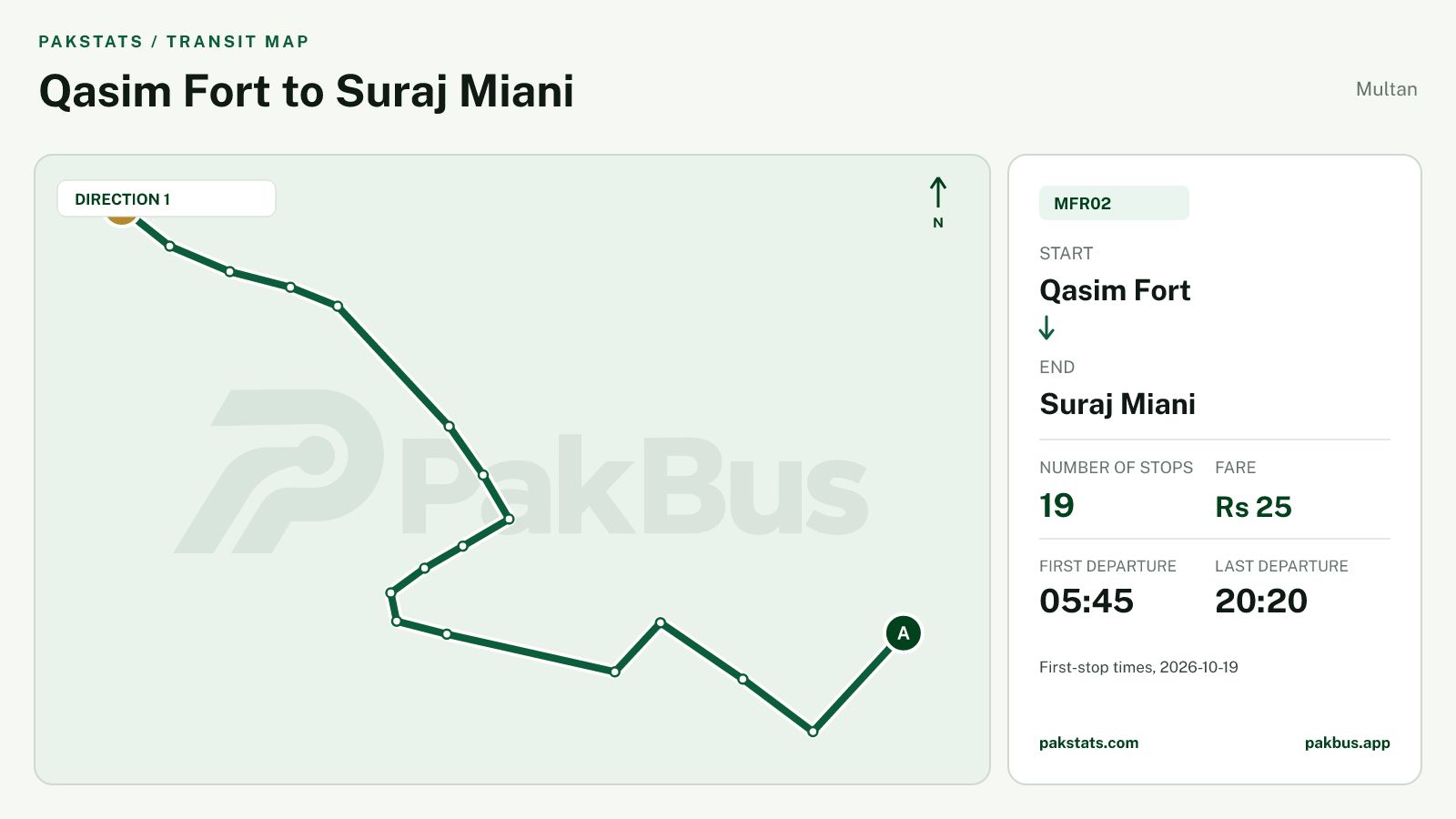 Map of Multan Feeder bus route MFR02 from Qasim Fort to Suraj Miani.